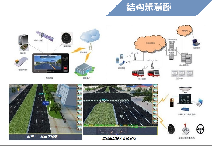 駕考設備科目三模擬考試系統(tǒng).png